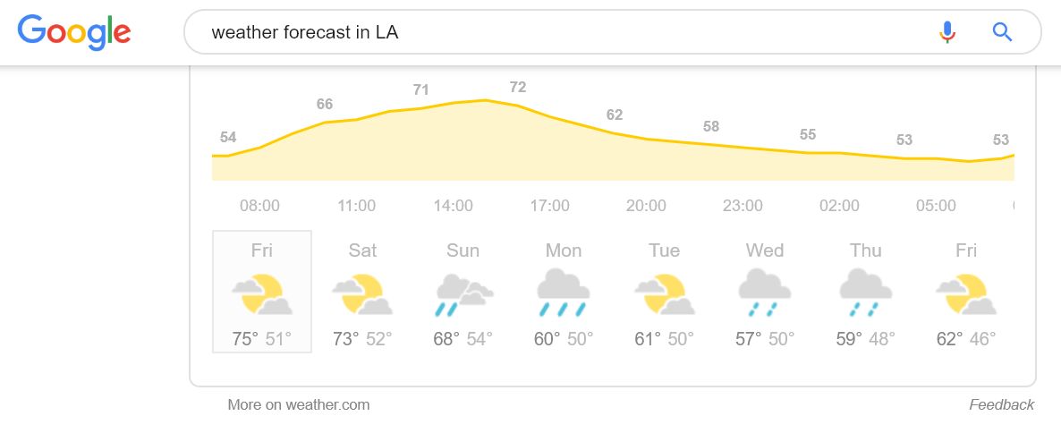 Google Weather Forecast - Searchbar
