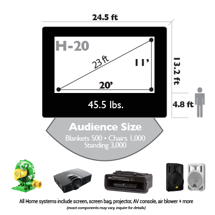 Open Air Cinema Standard 20' CineBox outdoor theater system